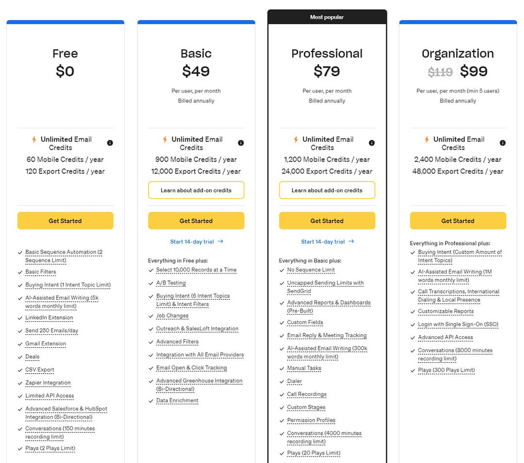 Pricing Tiers: Which One Fits Your Needs? 